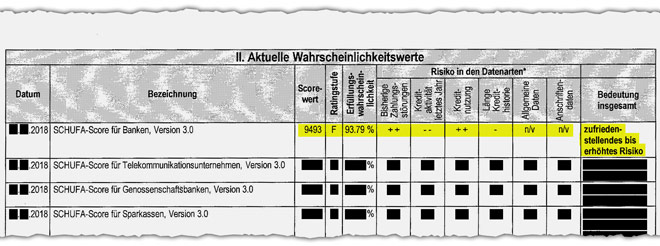 Tabelle mit Score aus Schufa-Auskunft